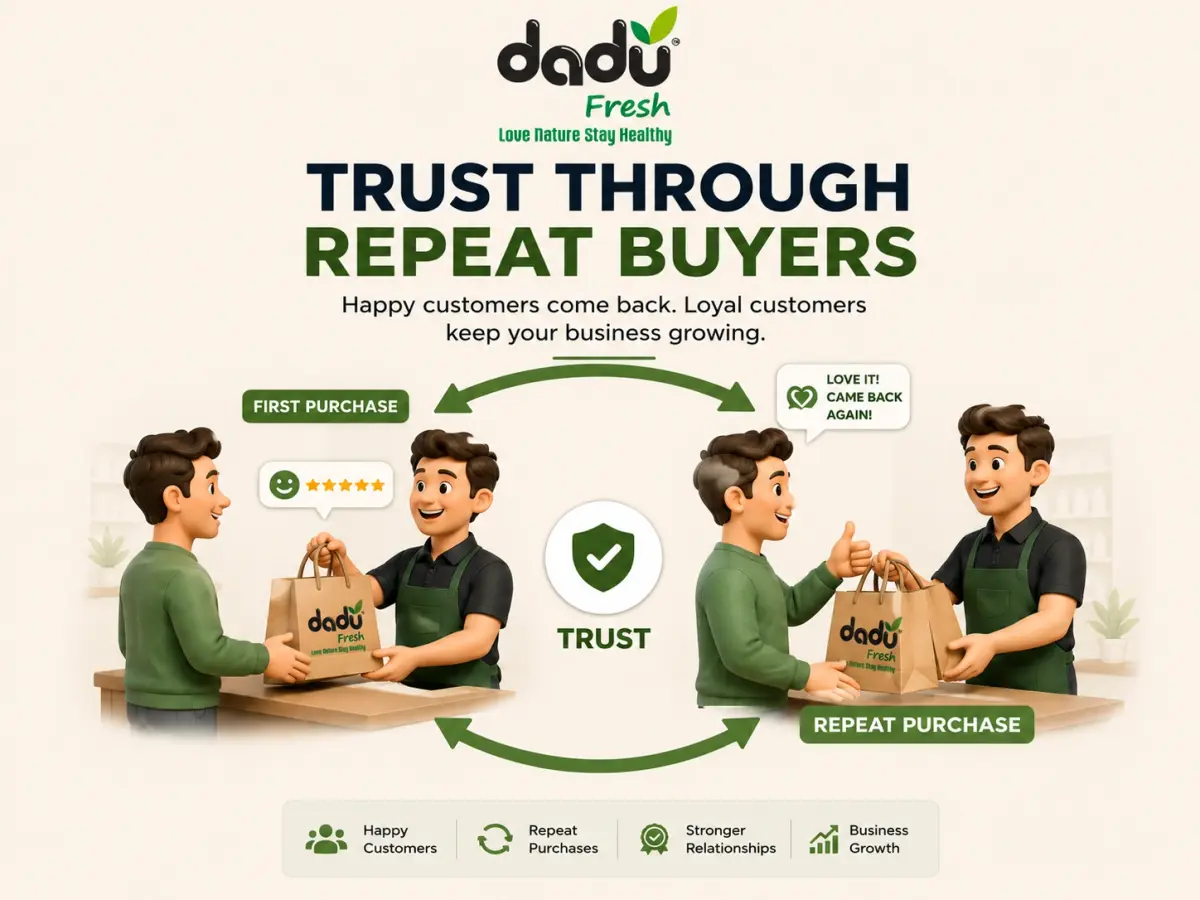 Trust through repeat buyers